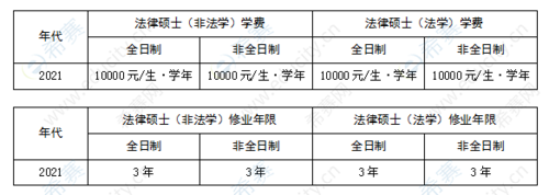 法律专业学费贵不贵？