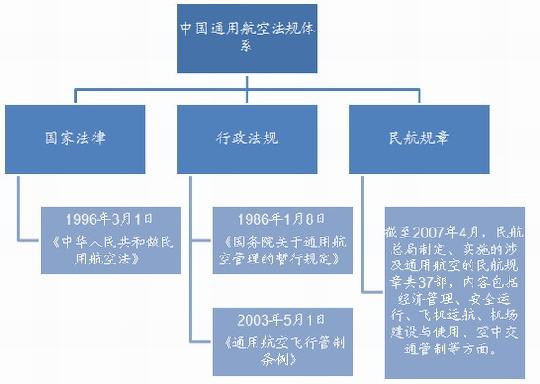 法律体系概述