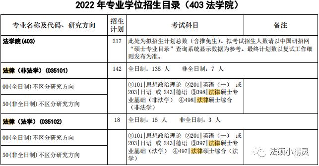 华科法律硕士法学专业介绍