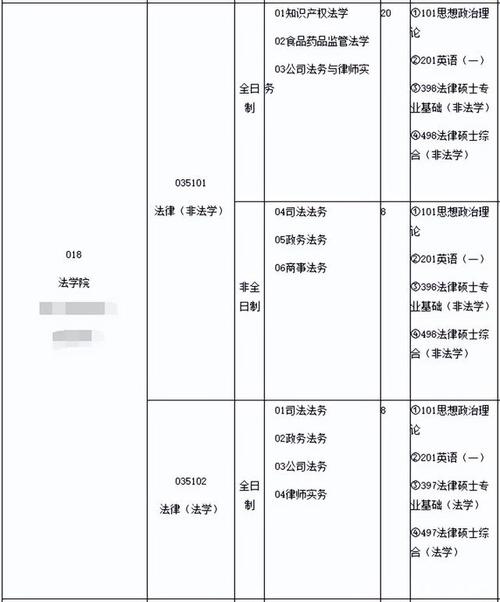 法律与社会学考研难度分析