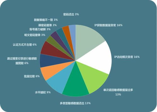 焦化行业法律风险及应对措施