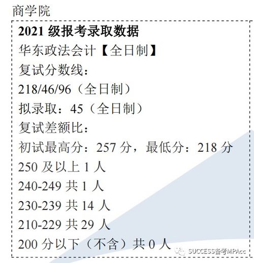 MPAcc法律专业介绍