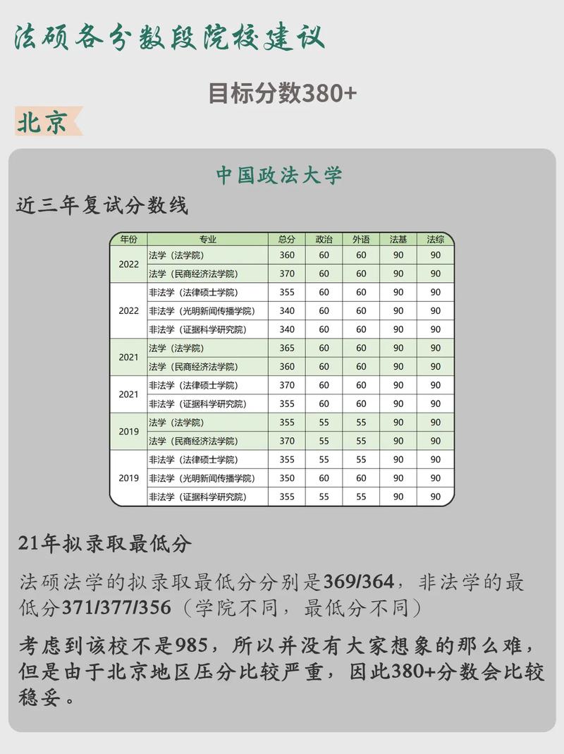 选择法律硕士比较好的大学