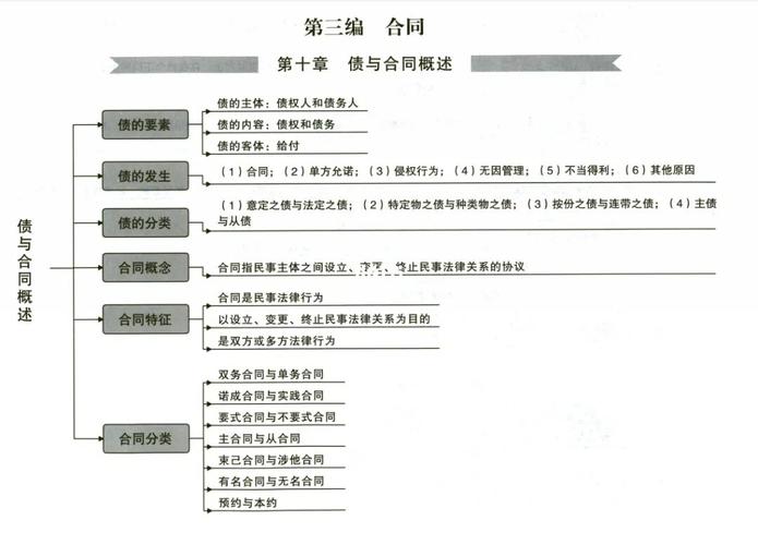 1.民法的基本原则