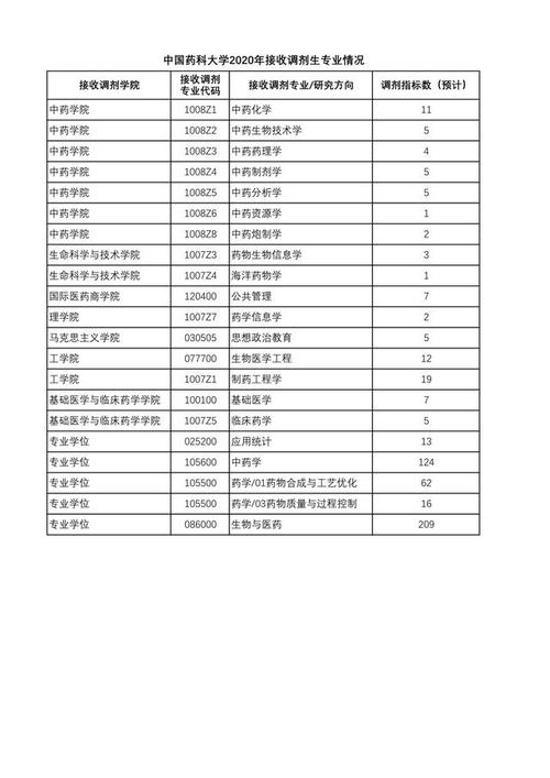 扬州法律硕士调剂名额解析