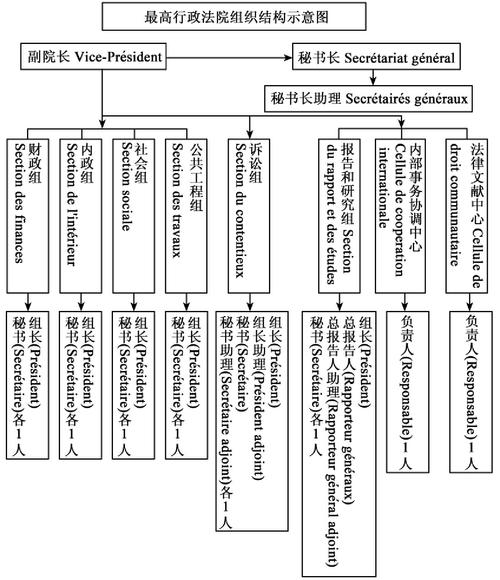 境外主权类机构包括