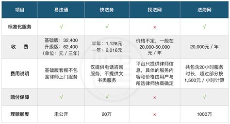 常年法律顾问和专项法律顾问的区别