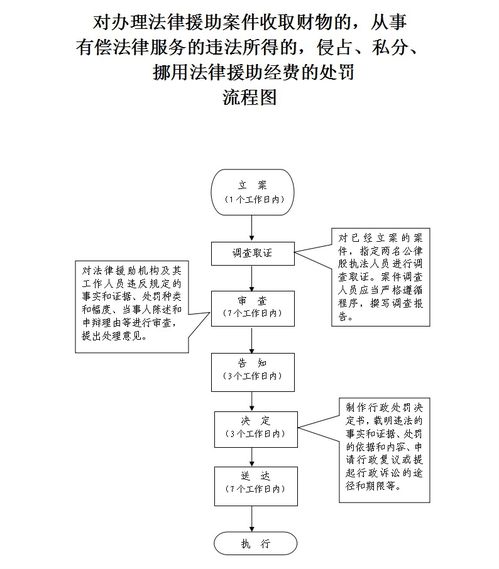 法律援助律师规定