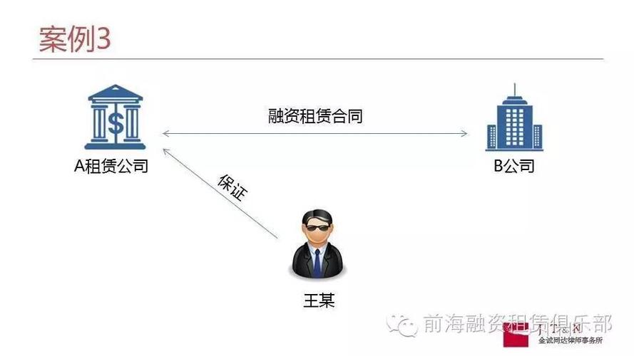 融资租赁合同问题