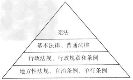 宪法法律与宪法和法律的区别