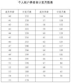 平均工资指数降低