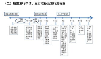 新股申购最佳时间技巧