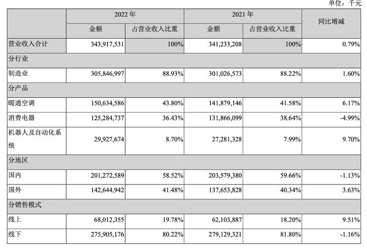 questmobile发布五一假期洞察报告:日均活跃用户突破9亿,线上线下共振