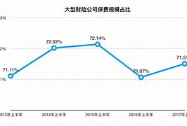 保险公司的变更事项