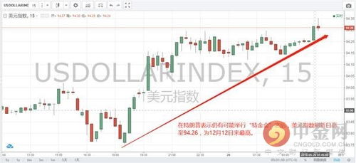 中金黄金大宗交易成交万元