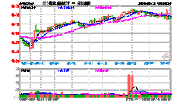 金光闪耀的交易