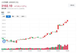 中国太保获摩根大通增持万股股股份，价值约万港元