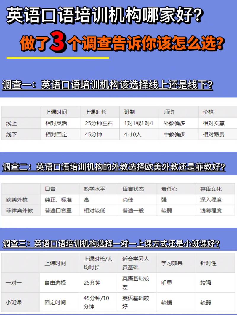 宁波英语培训哪个机构好