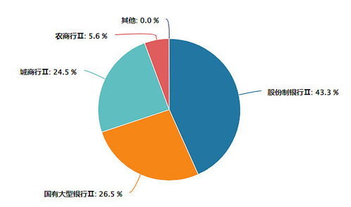 银行股逆势走强工商银行等多股创年内新高