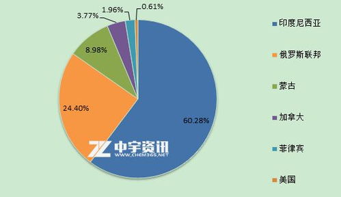 积压库存处理方案引发行业热议