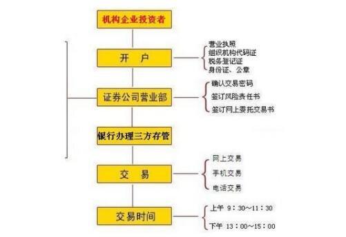 新股之梦