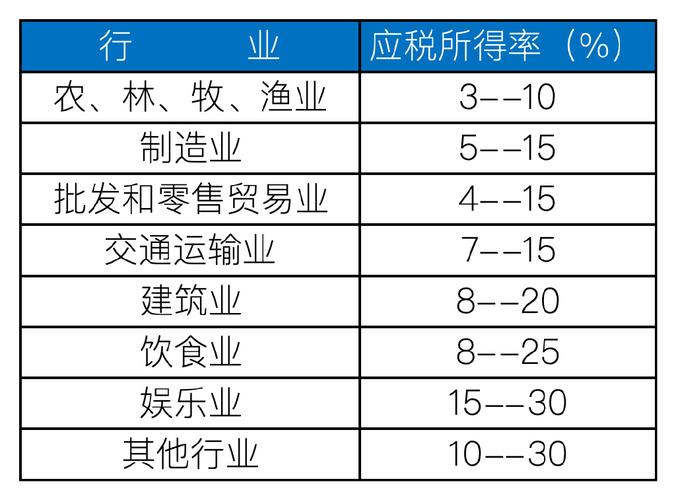 税收基础与原则**
-**阅读材料**
-税收原理第三章税收的基本概念和原则
-税法第一部分税法的构成要素
-**作业**
-阅读并总结税收的基本原则，准备课堂讨论。
-完成税法第一部分的练习题。

本节课