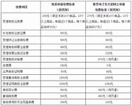 网上买一个商标多少钱