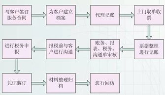 上诉流程和费用标准