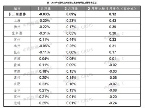 继承房产公证费用收费标准