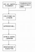 二手车过户费多少钱