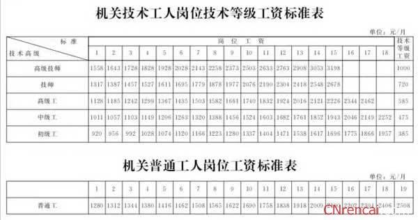 河北省工资支付规定2002年23号文