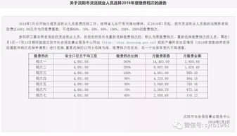 2024杭州社保缴费档次明细