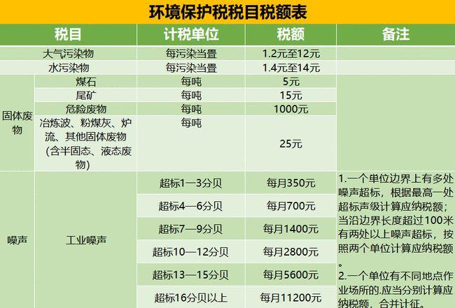 营业税金及附加包括哪些内容