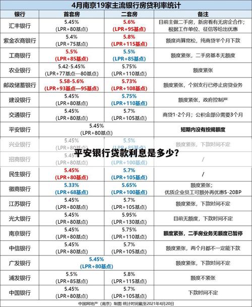 各大银行贷款利率查询官网