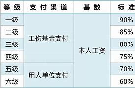 伤残鉴定十级赔偿标准2020车祸