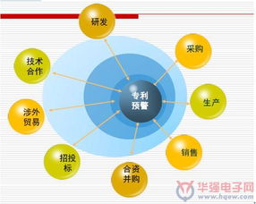 专利申请费减办理流程