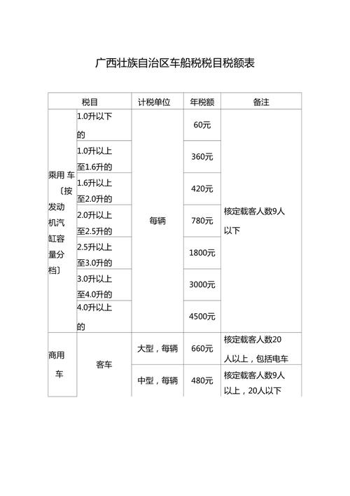 车船税新标准计算办法