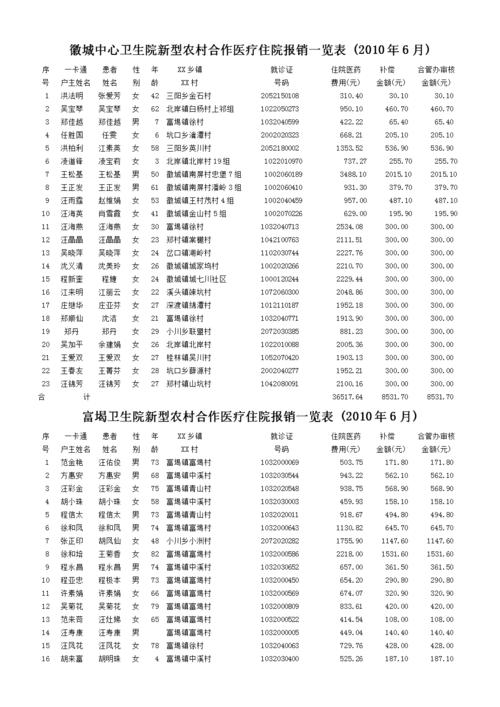 农村合作医疗怎么报销